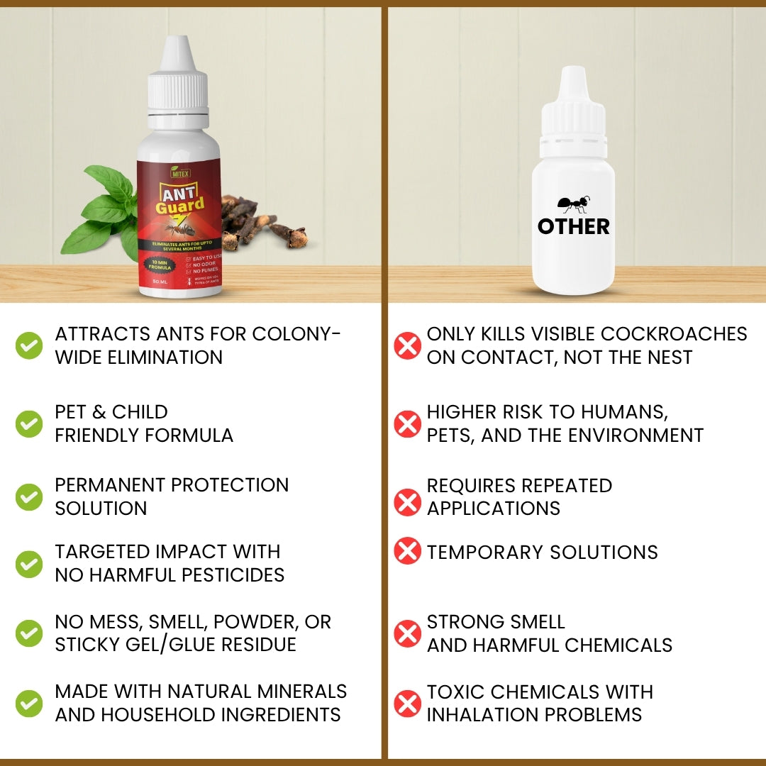 Mitex ANT Guard - Natural Ant Repelling Without Chemicals