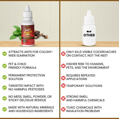 Mitex ANT Guard - Natural Ant Repelling Without Chemicals