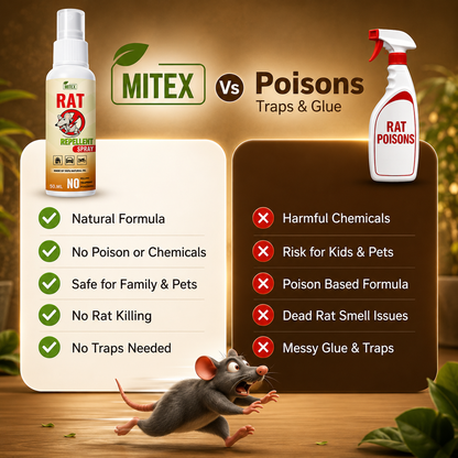 Rat Repellent Spray – Safe, Effective, and Eco-friendly