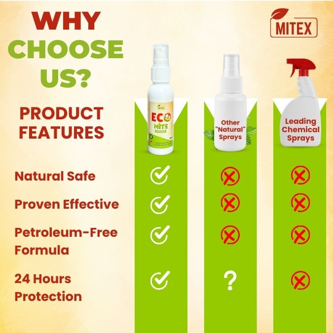 Eco Mite Spray -  BUY 1 GET 1 FREE